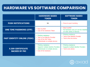 Hardware token and software token chart comparision